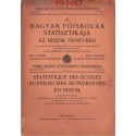 A magyar főiskolák statisztikája az 1933/34. tanévben