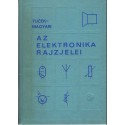 Az elektronika rajzjelei
